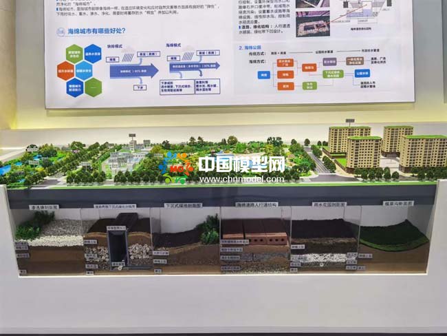海綿城市沙盤模型，海綿公園沙盤模型