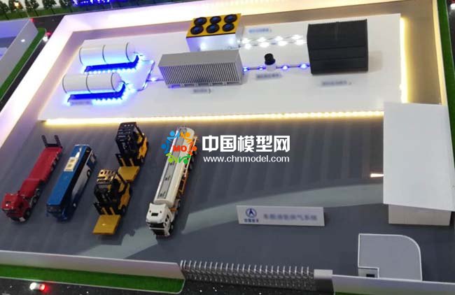 工業(yè)制氫沙盤模型