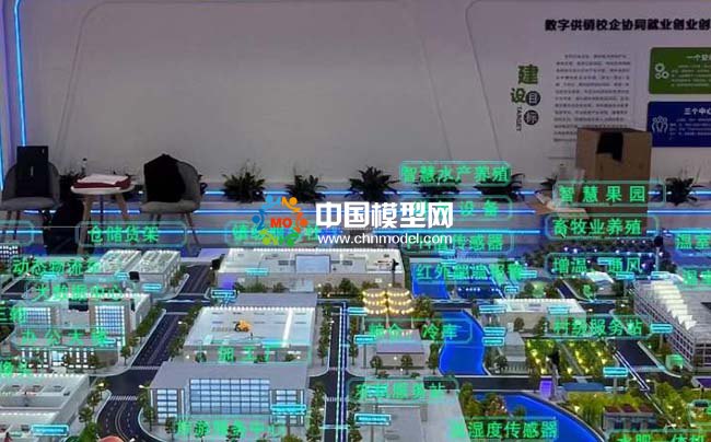 智慧農(nóng)場沙盤模型